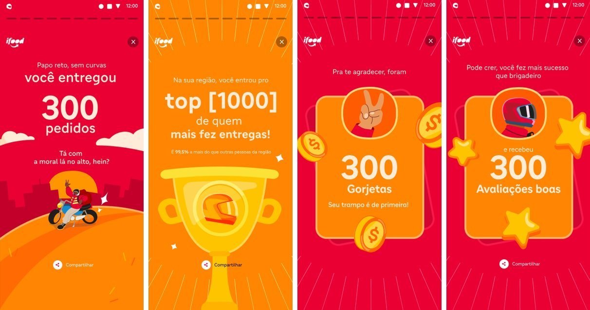 Entregadores do iFood receberam R$ 43 milhões em gorjetas em 2024.